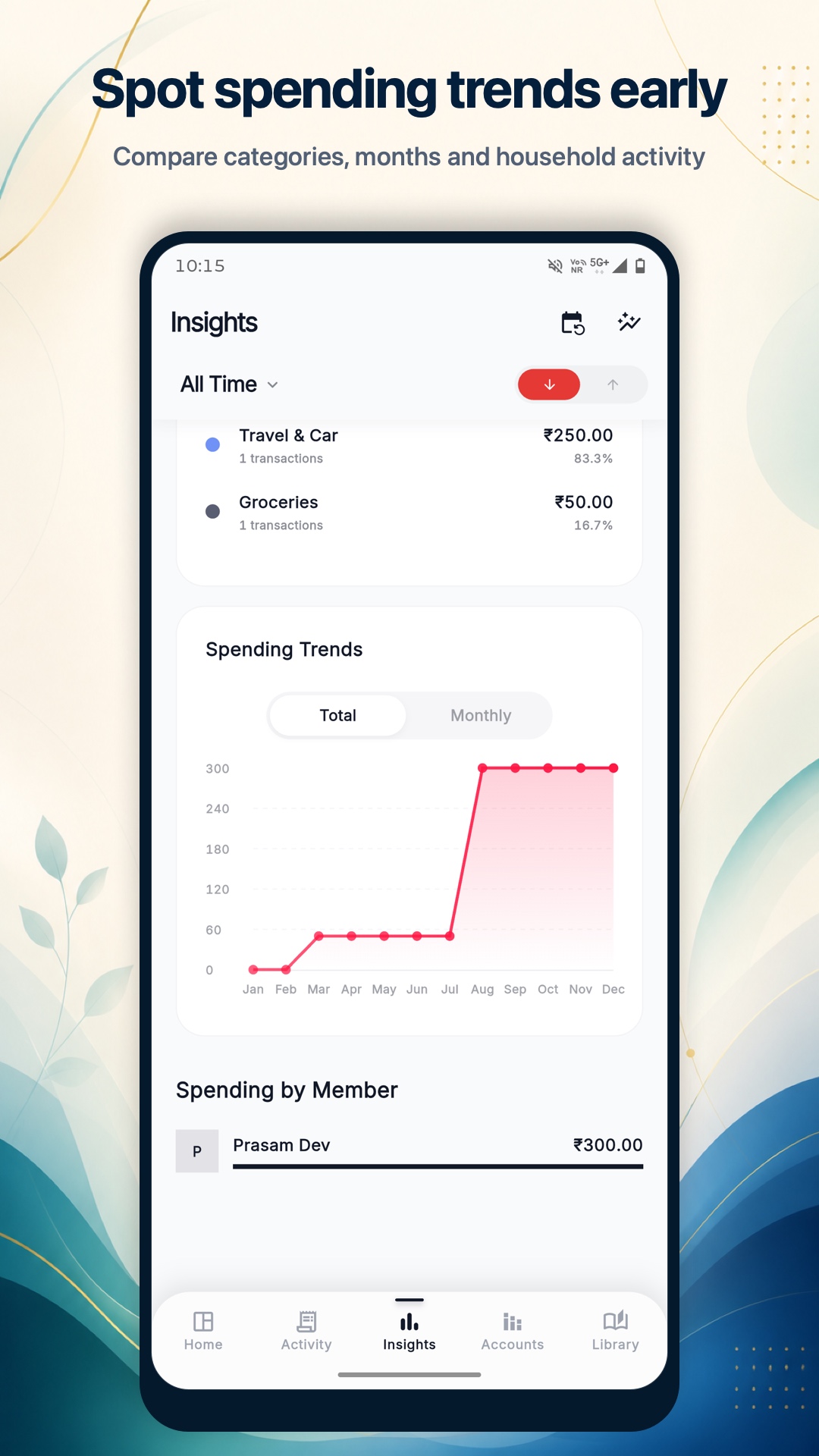 Family Wallet spending trends screen